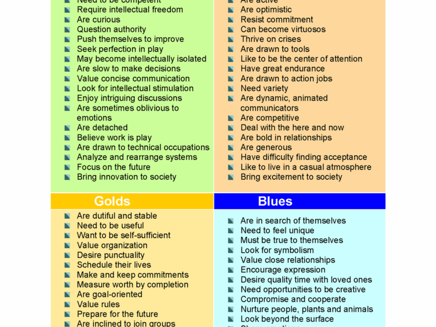 12 Best True Colors Personality Ideas True Colors Personality Color Personality True Colors