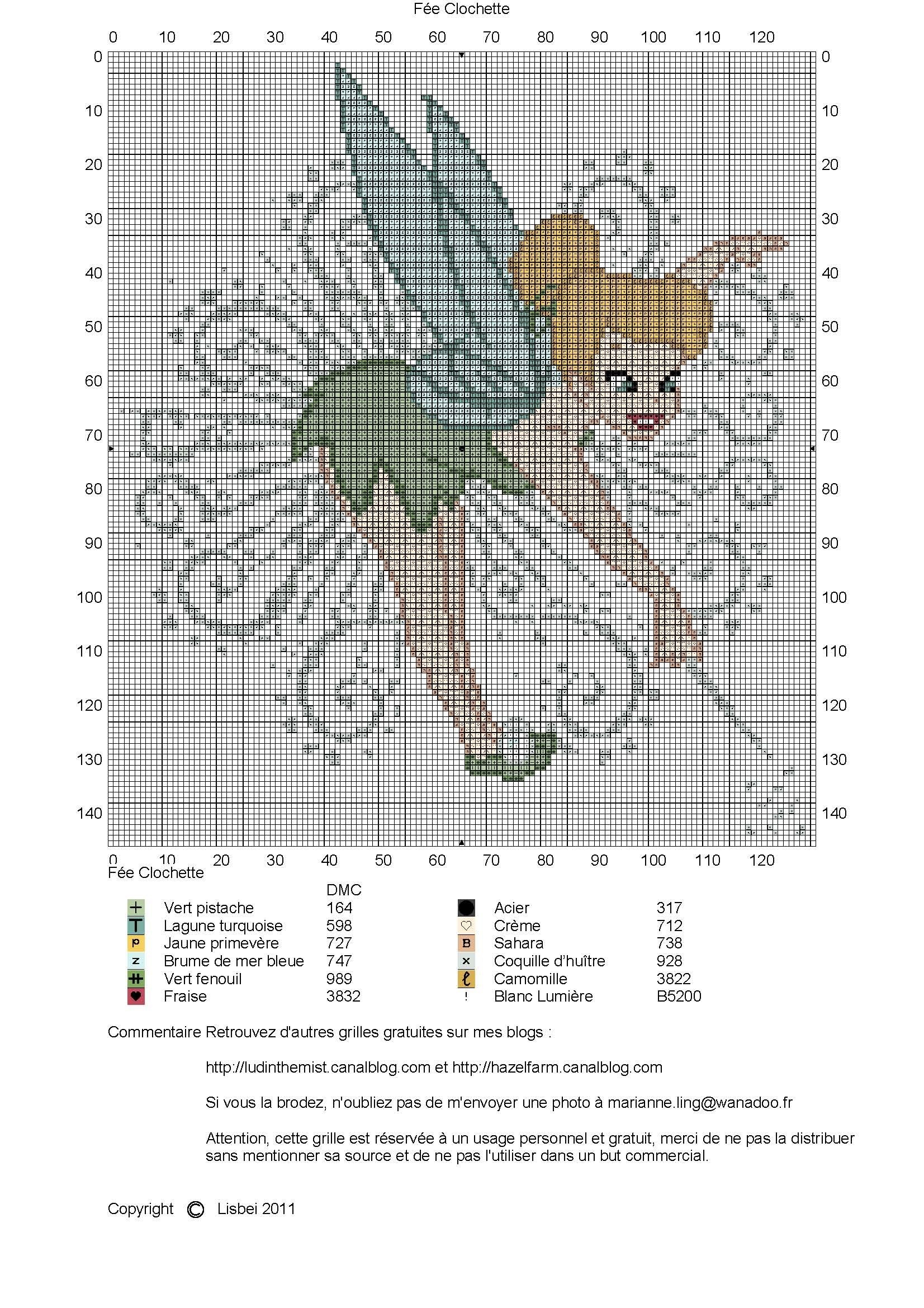 13 Tinkerbell Height Chart Ideas Stitch Disney Disney Cross Stitch Cross Stitch
