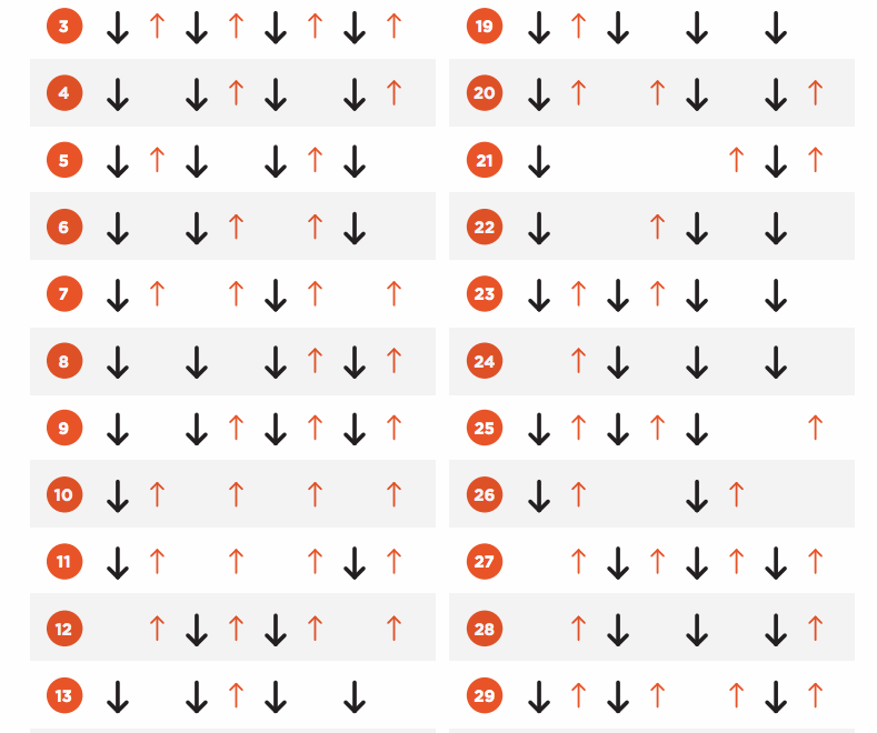 32 Ukulele Strumming Patterns Ukulele Go