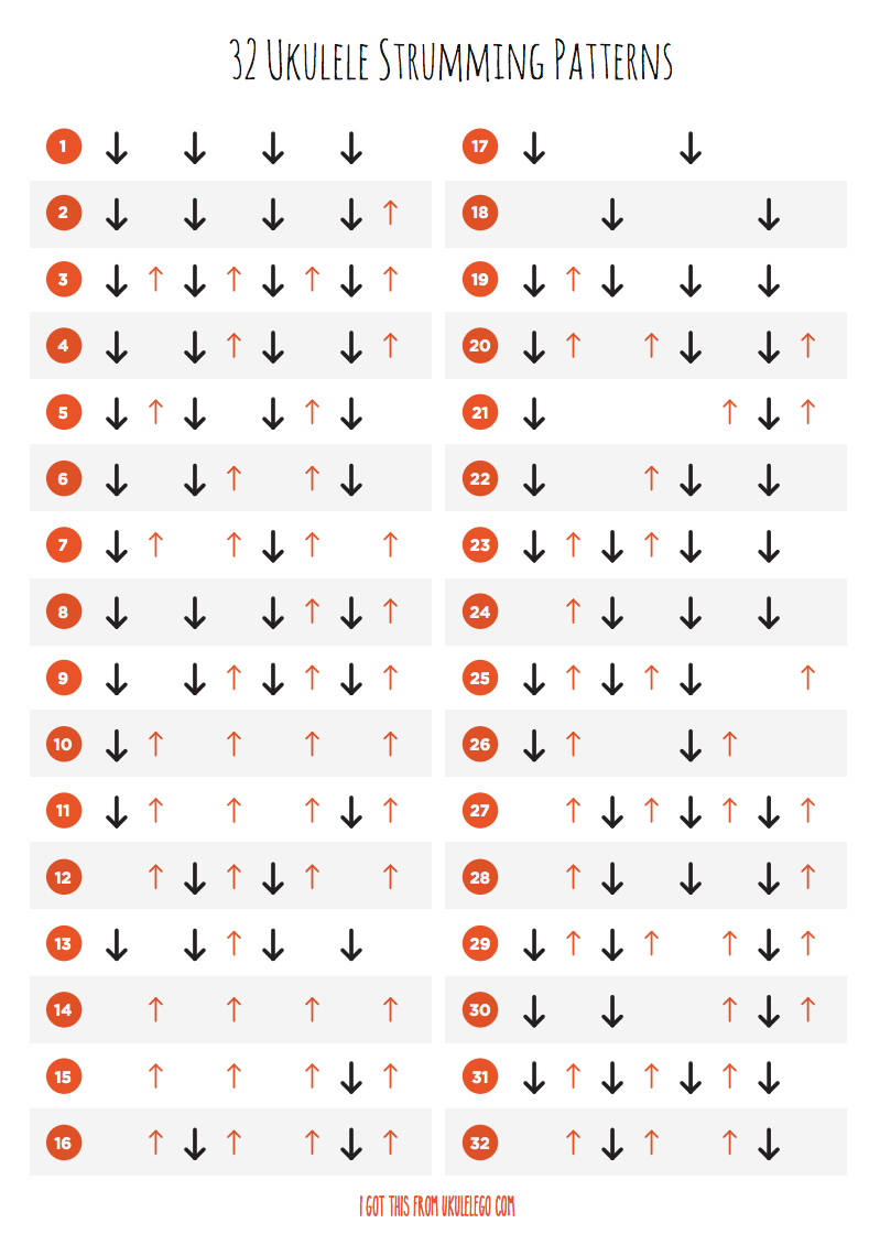 32 Ukulele Strumming Patterns Ukulele Go