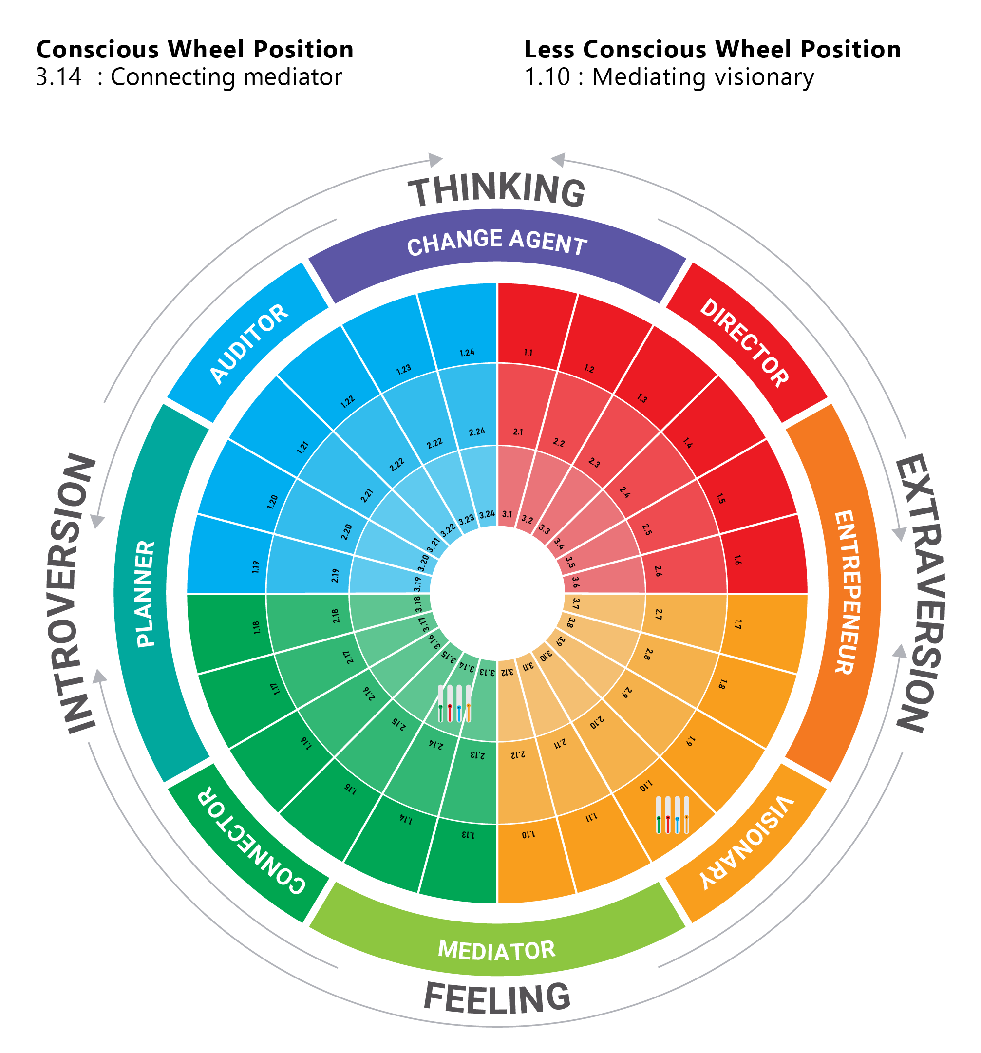 4 Color Personality Test TestGroup
