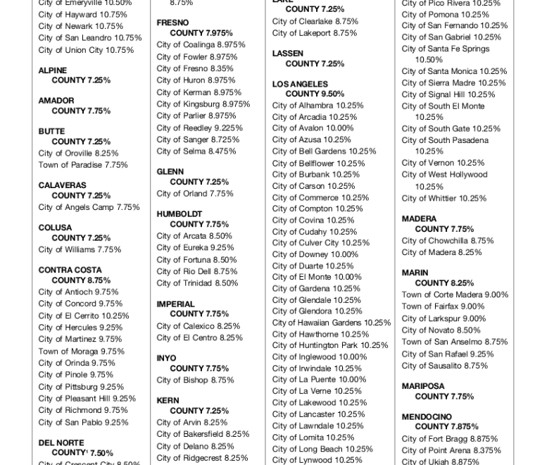 California Income Tax Rate Fill Out Sign Online DocHub