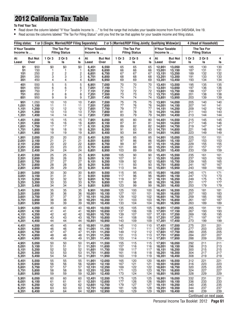 California Tax Table 2021 Fill Online Printable Fillable Blank PdfFiller