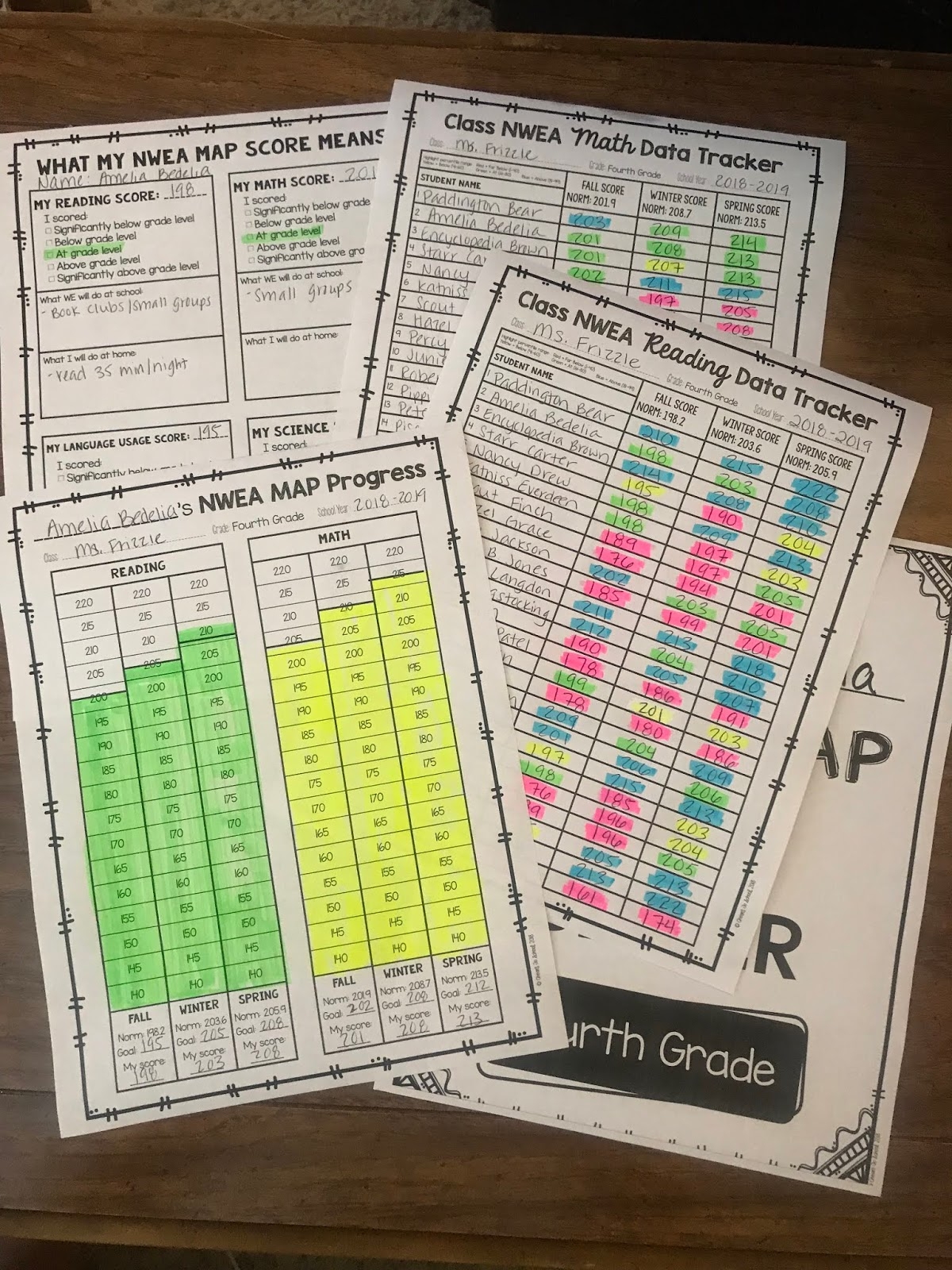Cheers To School NWEA MAP Data Progress Trackers With A Freebie 