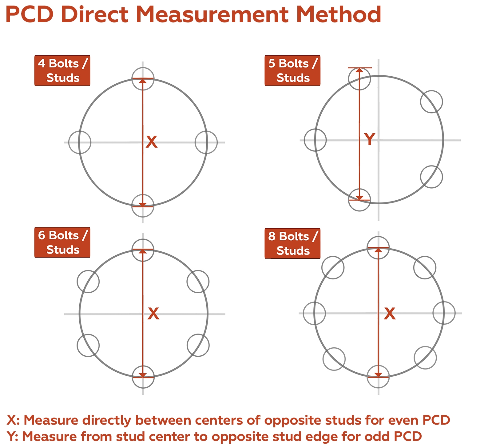 Decoding Bolt Pattern PCD Pitch Circle Diameter Wheel Size