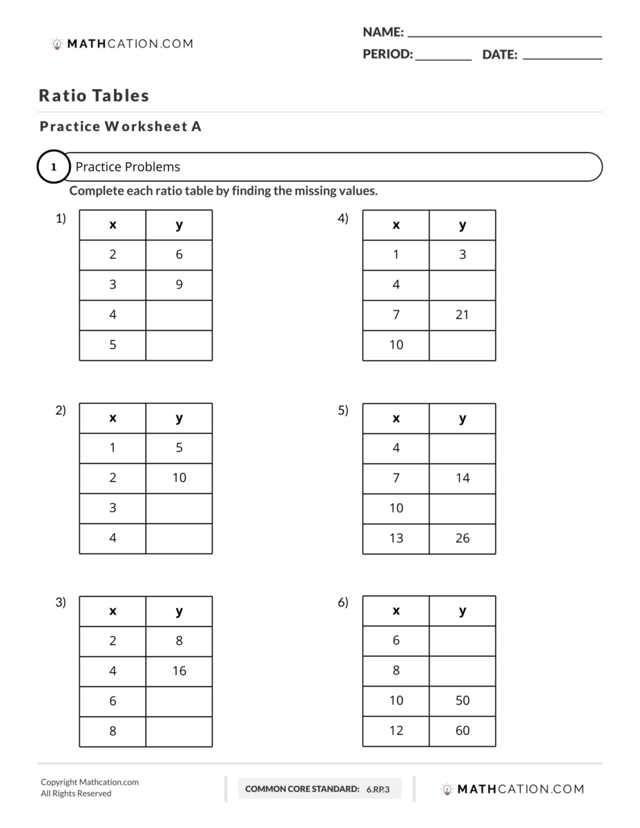 Everything You Need To Know About Ratio Tables