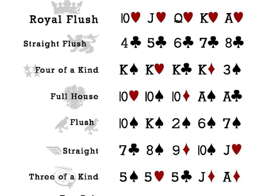 File PokerHandRankings pdf Wikimedia Commons
