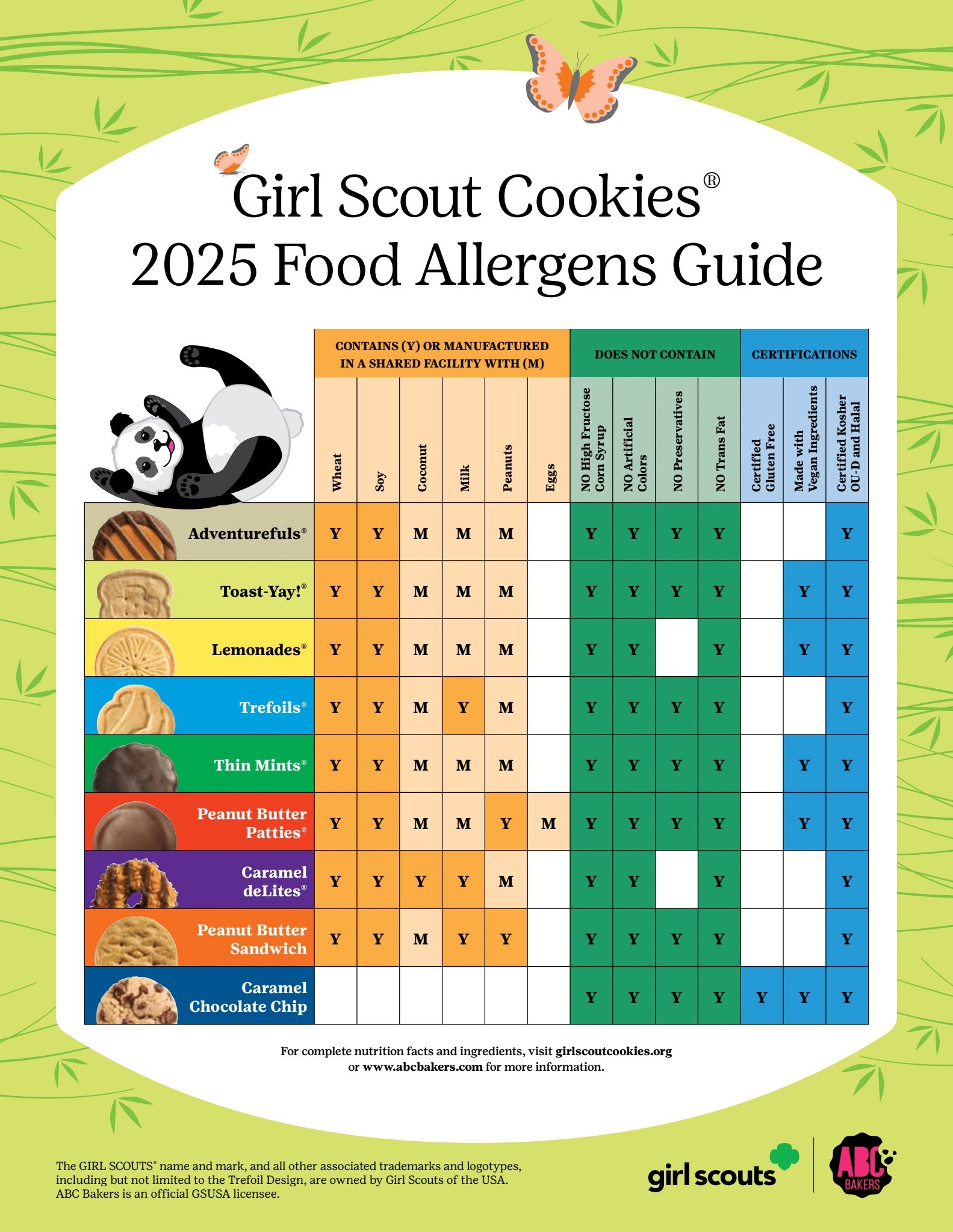 Girl Scout Cookies 2025 Printable Order Form 2025