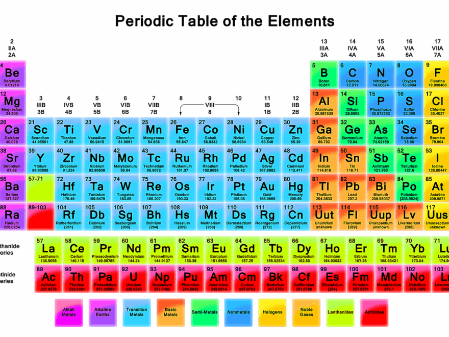 Free Printable Periodic Tables PDF
