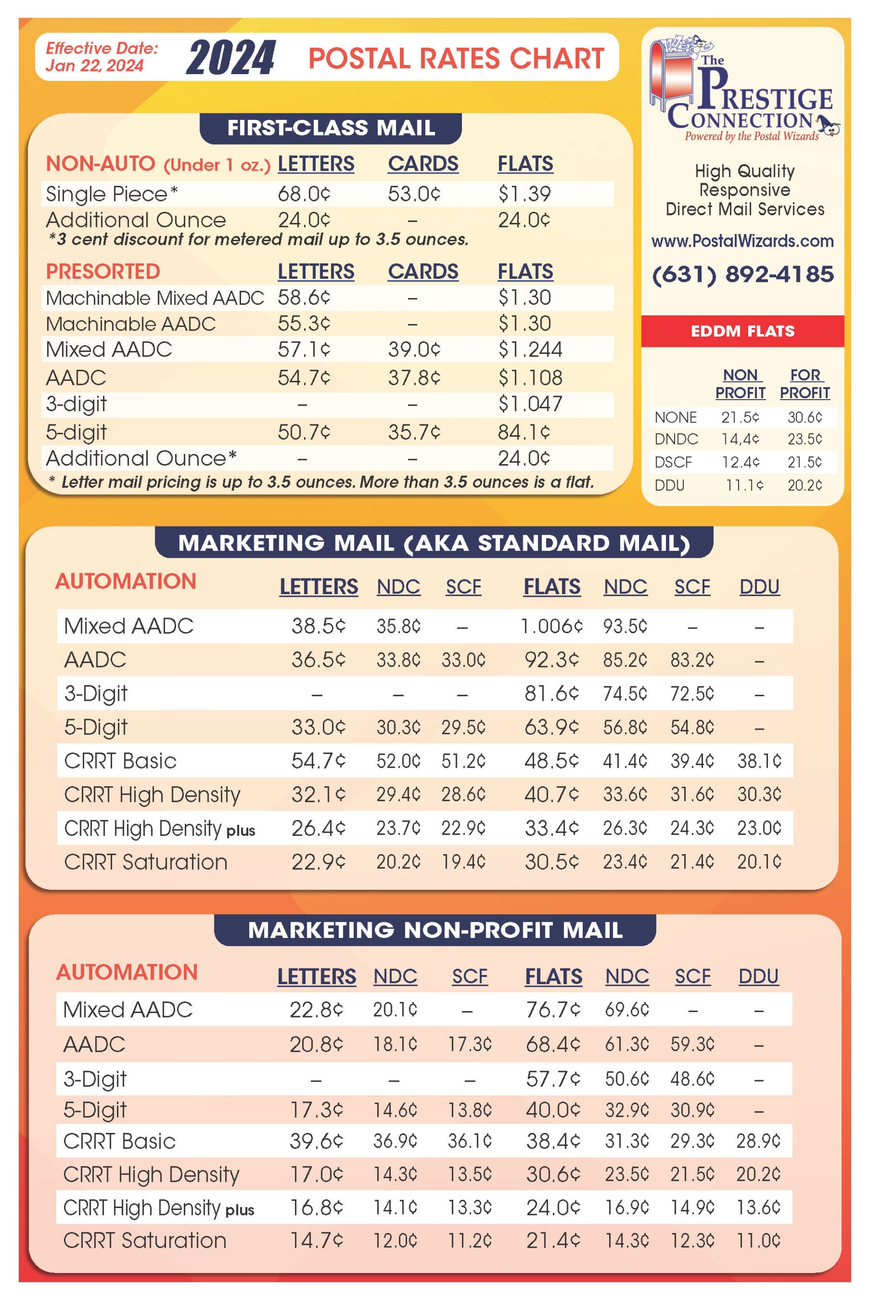 Printable Chart Of Us Postal Rates