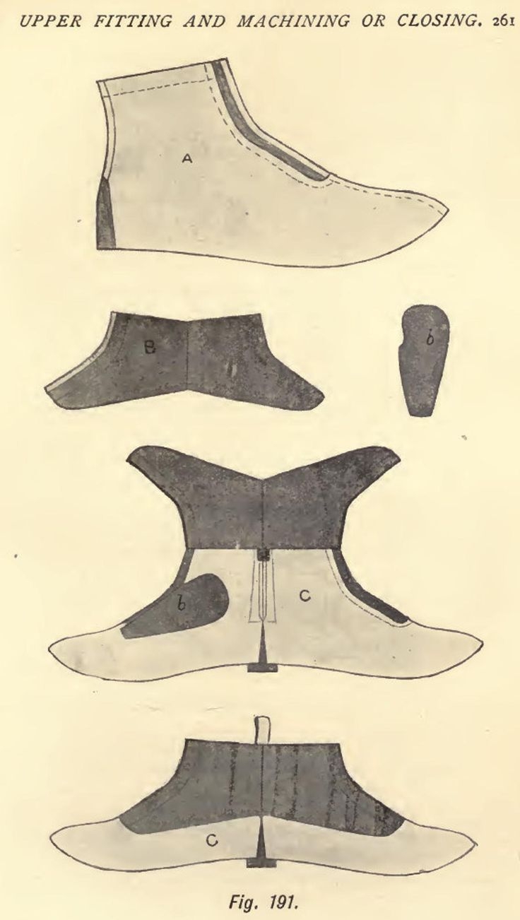 Printable Shoe Making Patterns