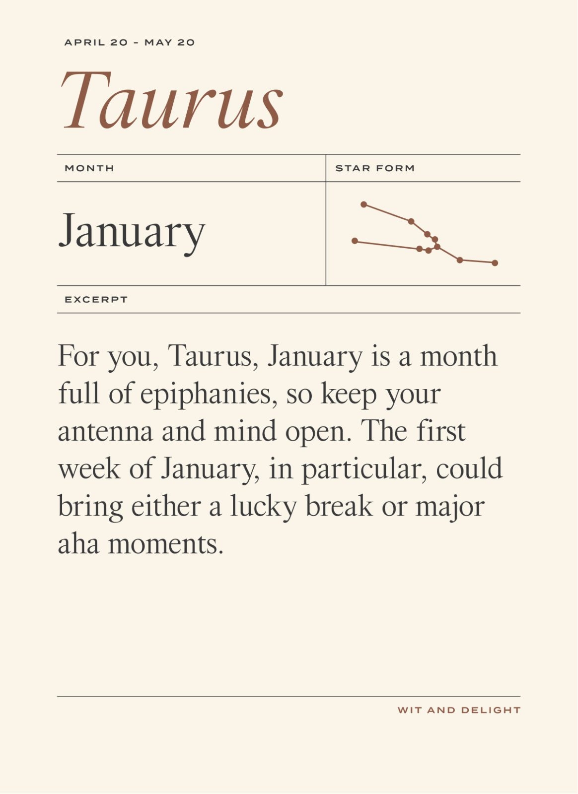 January 2023 Horoscopes Set Your Intentions For A New Year Wit Delight Designing A Life Well Lived