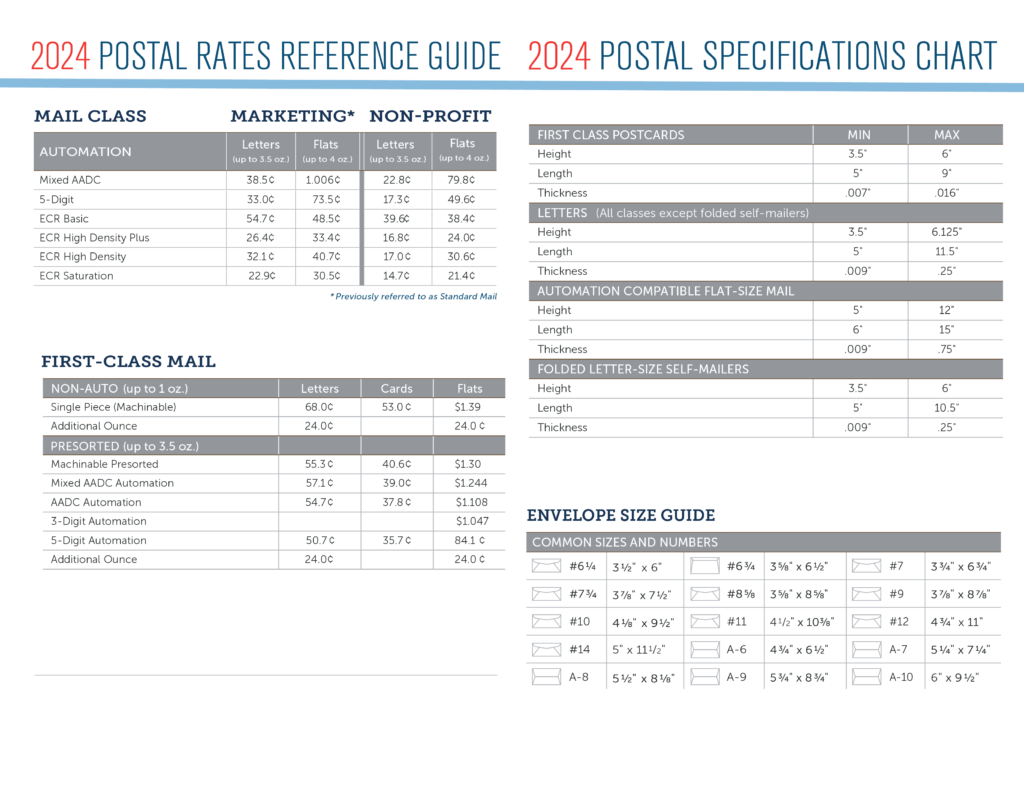 January 2024 Postal Rate Changes Modern Litho