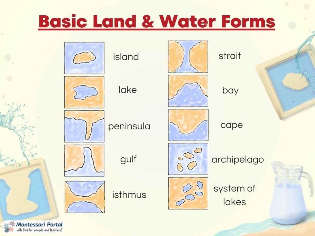Land And Water Forms Montessori Portal