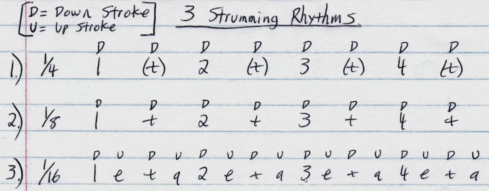 Printable Strumming Patterns For Burning House