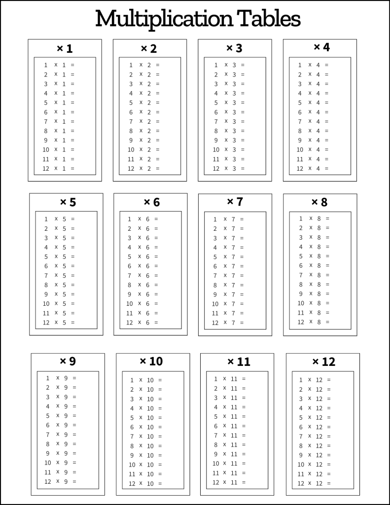Multiplication Tables Worksheet Printable