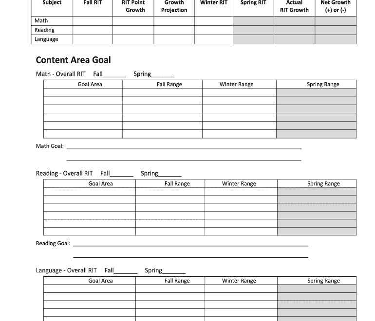 Nwea Goal Setting Sheet Fill Online Printable Fillable Blank PdfFiller