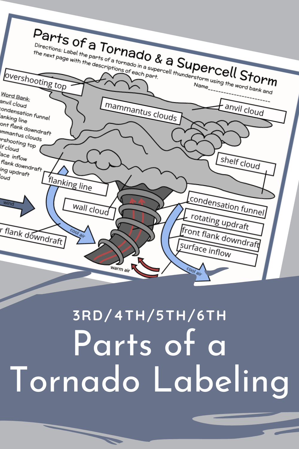 How Do Tornadoes Form Printables