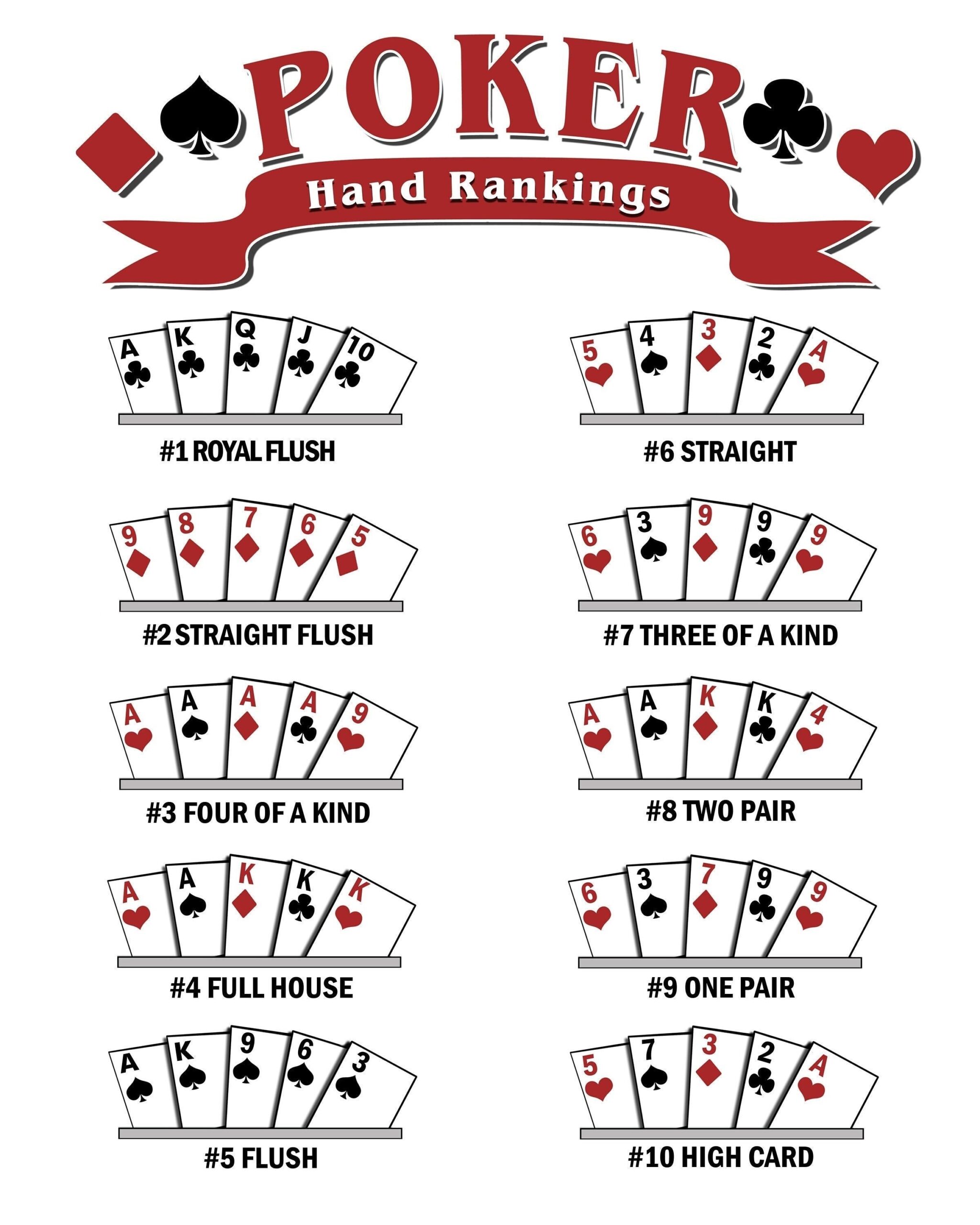 Poker Scores Chart Etsy UK