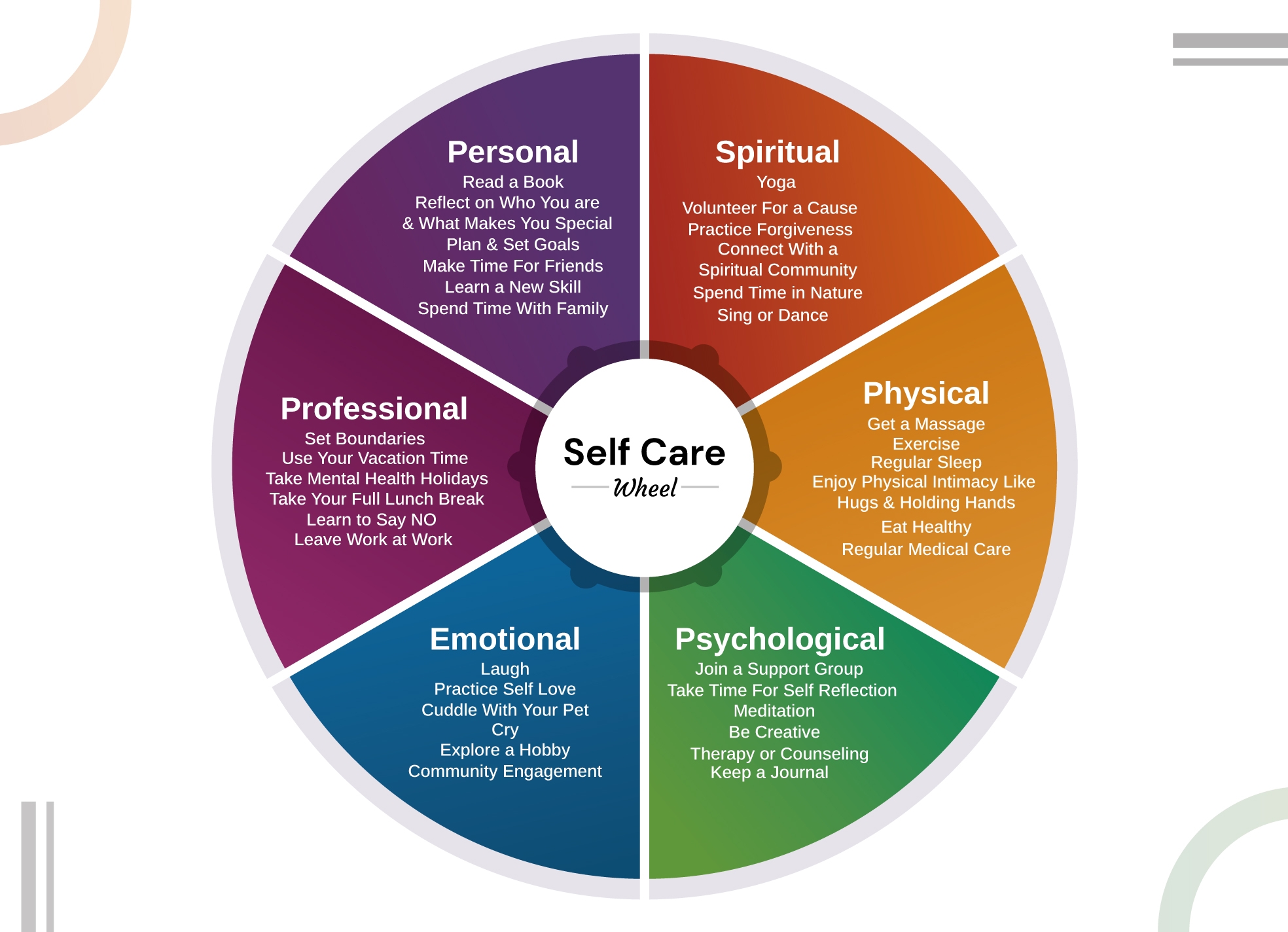 Self Care Wheel Free Google Docs Template Gdoc io