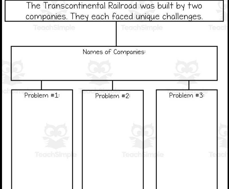 Transcontinental Railroad Reading Packet By Teach Simple