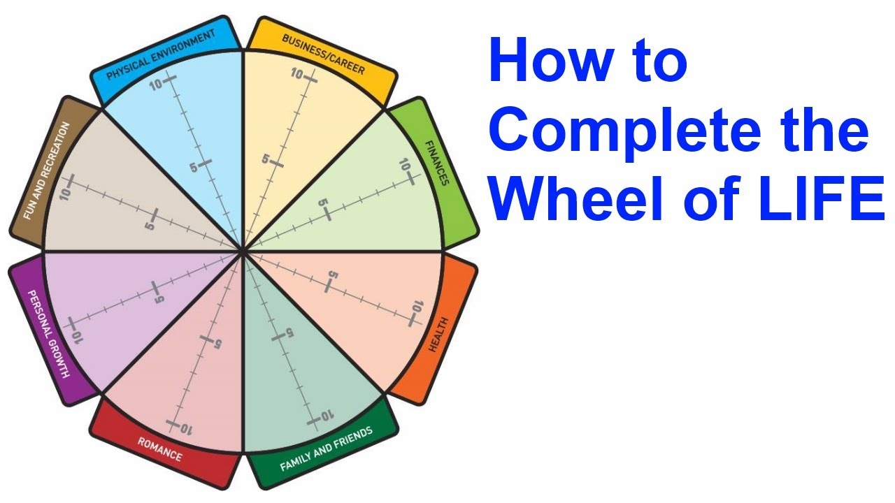 Printable Wheel Of Life Template