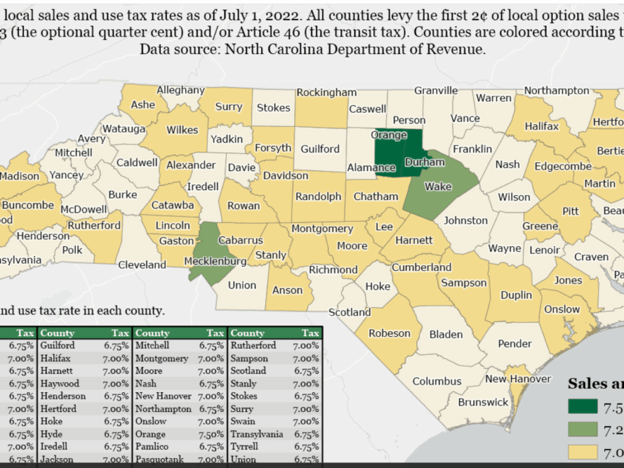Would Regressive Sales Tax Create Less New Burden On County Taxpayers