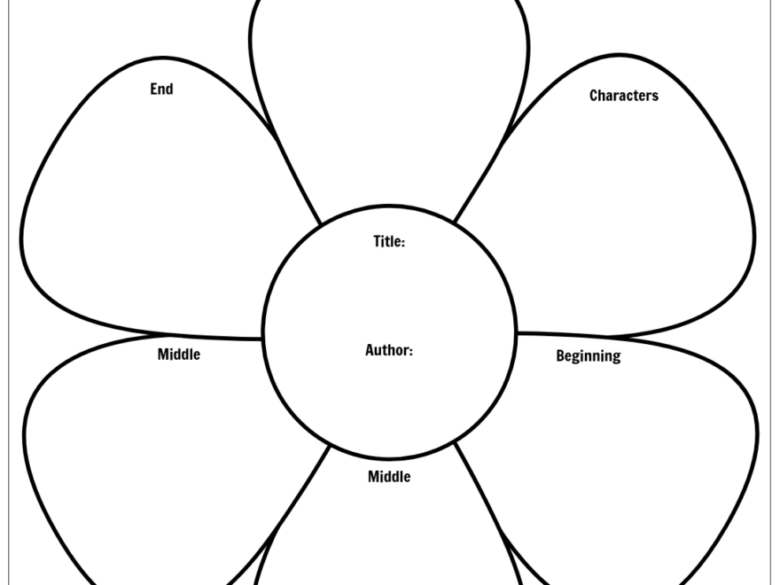 Free Story Map Templates Storyboard That